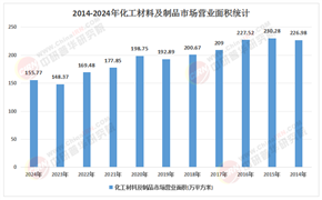 2026-2030年国内化工新材料行业：国产替代主线下的大赛道与投资逻辑