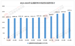 2026-2030年中国金属材料市场投资：聚焦新能源、军工、高端制造三大下游