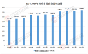 2026-2030年粮油市场政策框架、价格波动与投资风险管控