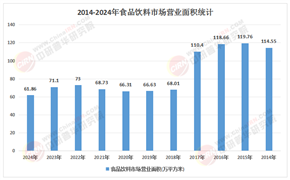 2026-2030年食品饮料行业新趋势与高潜力赛道