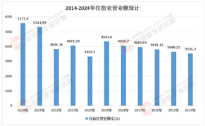 2026-2030年中国住宿行业：公募REITs破冰，优质资产迎流动性溢价