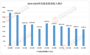2026年中国酒店客房用品行业投资策略与前景展望