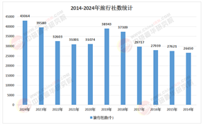 2026-2030年中国旅行社行业市场制胜与投资决胜点