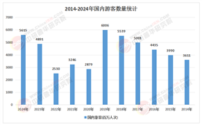 2026-2030年中国文化旅游行业：寻找高确定性赛道——智慧文旅、优质IP与存量活化