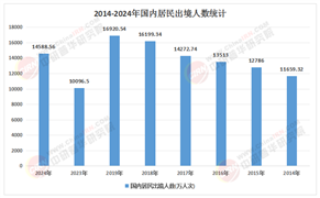 2026-2030年中国出境旅游行业：航空、免税、海外服务等产业链迎来价值重估