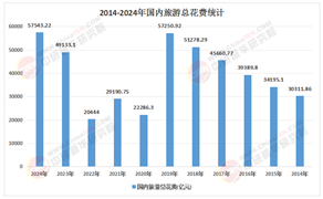 2026旅游景区项目商业计划书：抢占“微度假”风口，打造高复购率的区域性休闲目的地