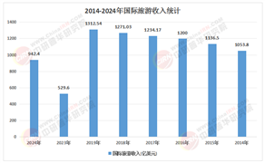 2026-2030年国际旅游行业：亚洲中产阶级崛起与新兴旅游目的地的增长潜力