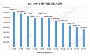2026年中国财产险行业：头部险企马太效应加剧与细分赛道专业化竞争格局
