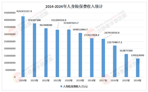2026年中国人身保险行业：监管引导“报行合一”下的费用优化与价值增长平衡