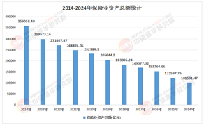 2026-2030年中國保險行業市場：綠色保險、普惠保險與ESG投資的政策共振機遇