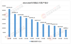 2026-2030年中国寿险投资图谱：权益、债券与不动产配置趋势研判