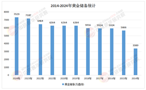 2026-2030年中国互联网+黄金行业：全球金价波动背景下的中国互联网黄金投资行为分析