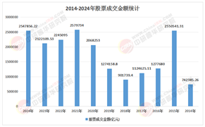 2026-2030年中国股票行业市场：穿越周期，构建面向“十五五”的稳健投资组合