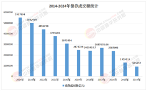 全球宽松背景下的收益博弈：2026-2030年全球及中国债券市场投资风向