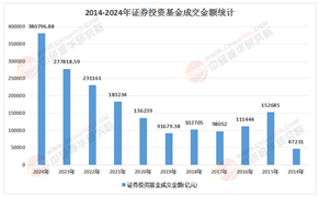 2026-2030年基金产品：新一轮行业洗牌与差异化竞争