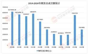 2026-2030年期货市场：服务实体经济主线下品种与工具图谱