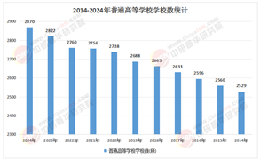 2026-2030年高等教育项目商业计划书：少子化海啸下的“性价比”竞争与差异化生存