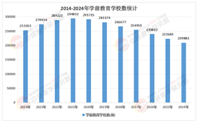 2026-2030年中国学前教育行业：托育需求爆发与“托幼一体化”的商业模式探索
