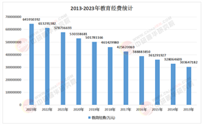 2026-2030年中国教育行业市场：AI大模型驱动下的“个性化学习”与教育消费新范式