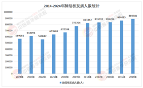 2026-2030年中国肺炎疫苗行业：多价迭代与成人市场驱动的千亿投资赛道