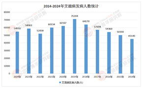 2026年中国人类免疫缺陷病毒抗体诊断试剂盒行业：自测市场爆发与出海战略下的投资新蓝海