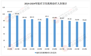 2026-2030年中国智慧医院行业：数据要素资产化与医疗大模型应用的投资风口