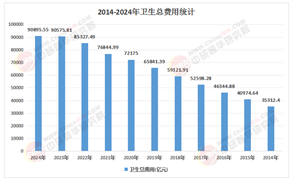 2026-2030年中国医疗卫生产业：老龄化与慢病管理驱动的C端市场爆发与投资布局