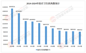 2026-2030年医疗机构投资蓝海：政策红利下的细分赛道布局与资本路径解析