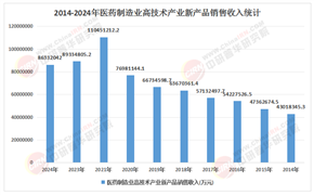 2026-2030年中国医药研发行业：从“Fast-follow”到“First-in-Class”的质变