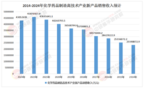 2026年化学药品产业：万亿级创新药赛道的确定性红利