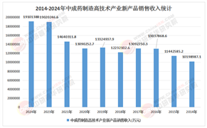 2026-2030年中国中成药行业：“大单品”与“创新药”引领的万亿级市场扩容