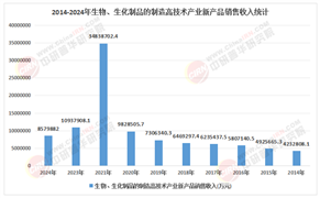2026-2030年中国生化试剂行业：“精准医疗”与“POCT”场景下的爆发式增长