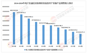 2026-2030年中国电子信息行业：“低空经济”与“量子科技”开辟的新增长曲线