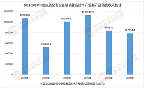 2026年中国激光雷达行业：“泛机器人”爆发，打开千亿级增量市场