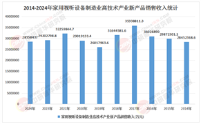 2026-2030年中国视听设备制造行业：投资蓝海，解码AR/VR、智能影音高增长赛道