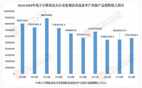 2026-2030年中国办公用品行业市场：绿色低碳转型下的环保耗材与供应链投资机遇