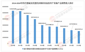 2026-2030年仪器仪表市场：生命科学与医疗诊断仪器细分赛道投资价值评估