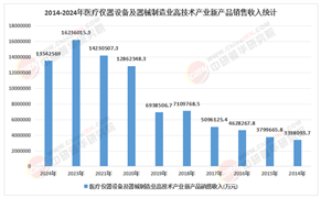 2026-2030年中国医疗仪器行业：政策红利与监管趋严下的市场分化与投资风险