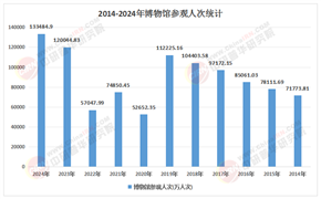 2026-2030年中国博物馆行业：非国有资本介入与区域特色化投资路径