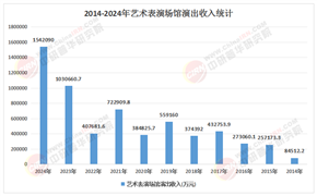 2026-2030年中国演艺产业：文旅融合与下沉市场释放的增量投资空间