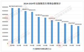 2026-2030年中国数字出版行业：元宇宙阅读、IP衍生与出海战略的投资风口