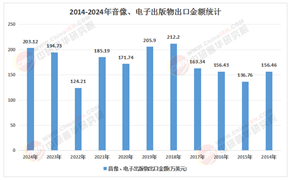 2026-2030年中国音像产业投资图谱：AIGC赋能、出海兑现与价值重塑