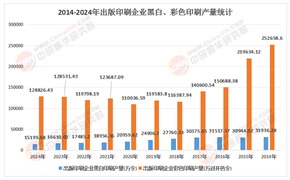 2026-2030年中国印刷产品入市调查研究：数字重构、绿色闭环与价值升维