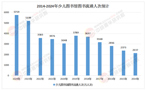 2026年少儿图书产业：全民阅读的“新基建”