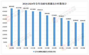 2026-2030年动画片项目商业计划书：AI原生IP能否打破“爆款”魔咒?