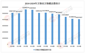 2026-2030年中国文物保护工程行业：文旅融合下的“文物+”新业态红利