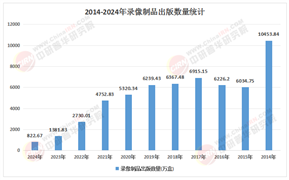 2026-2030年中国录像机市场：云存储技术能否让录像机“轻装上阵”?