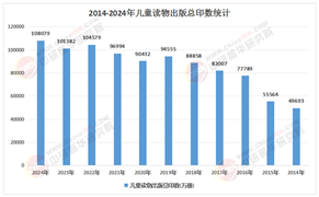 2026-2030年少儿图书产品入市调查研究：上游IP与内容“国产替代”的确定性机遇
