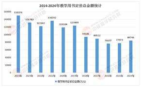 2026-2030年中国教育培训行业：素质教育与职业赛道引领下的结构性投资机遇
