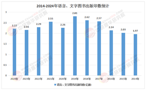 2026年中国少儿语言教育行业：低龄启蒙与全龄段覆盖的消费升级红利